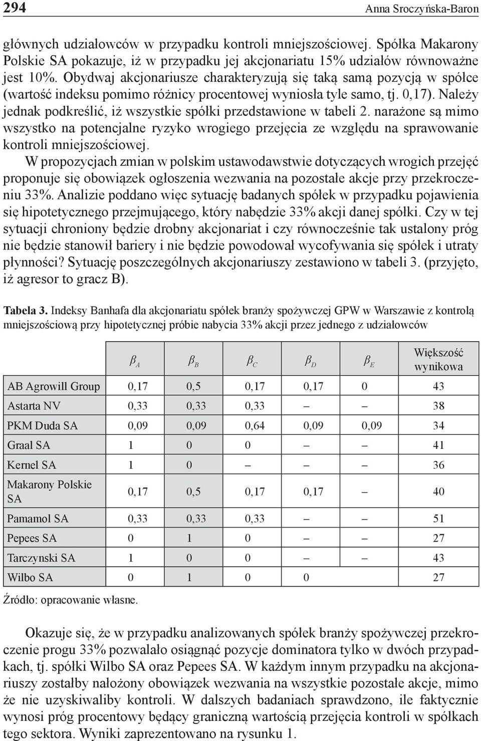 Należy jednak podkreślić, iż wszystkie spółki przedstawione w tabeli 2. narażone są mimo wszystko na potencjalne ryzyko wrogiego przejęcia ze względu na sprawowanie kontroli mniejszościowej.