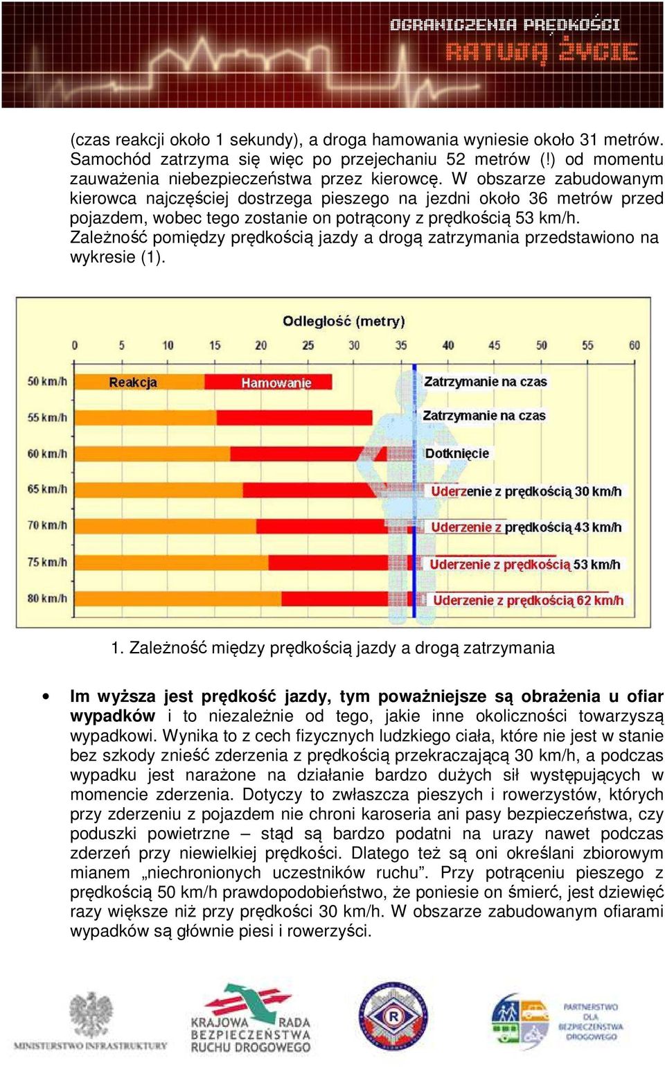 Zależność pomiędzy prędkością jazdy a drogą zatrzymania przedstawiono na wykresie (1). 1.