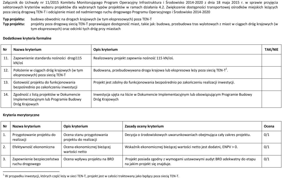 . Zwiększenie dostępności transportowej ośrodków miejskich leżących poza siecią drogową TEN T i odciążenie miast od nadmiernego ruchu drogowego Programu Operacyjnego i Środowisko 014 00 Typ projektu: