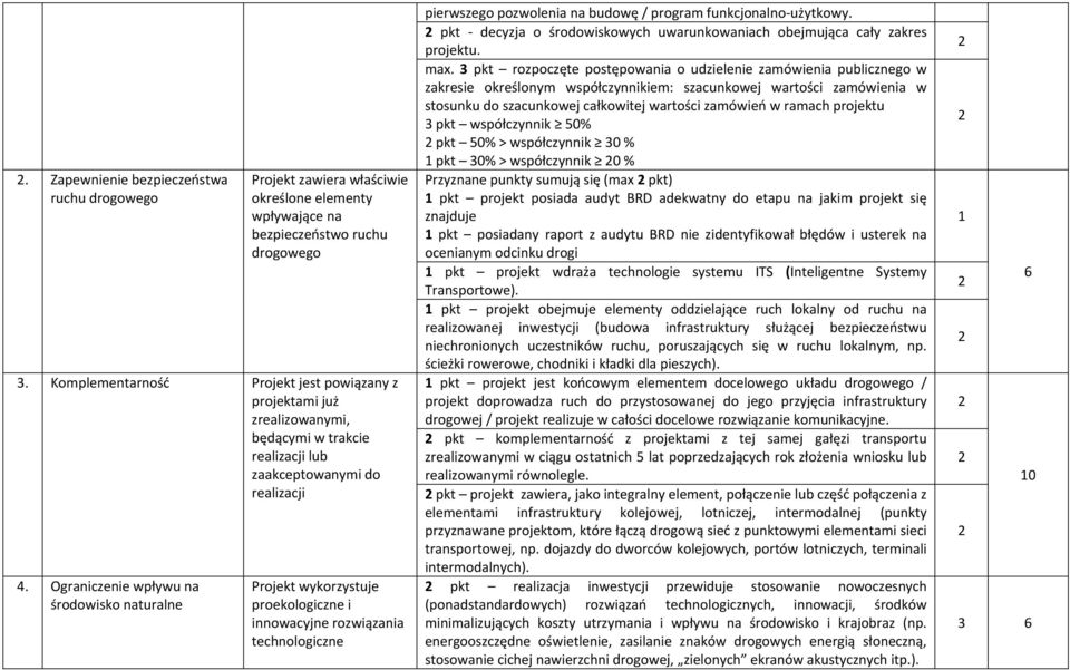 Ograniczenie wpływu na środowisko naturalne Projekt wykorzystuje proekologiczne i innowacyjne rozwiązania technologiczne pierwszego pozwolenia na budowę / program funkcjonalno użytkowy.