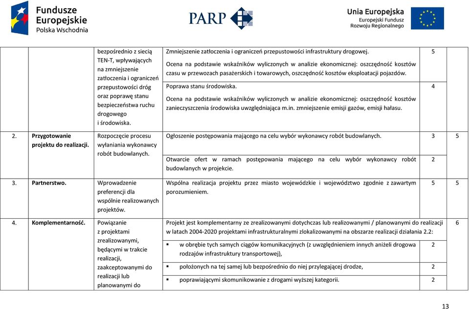 Ocena na podstawie wskaźników wyliczonych w analizie ekonomicznej: oszczędność kosztów czasu w przewozach pasażerskich i towarowych, oszczędność kosztów eksploatacji pojazdów.