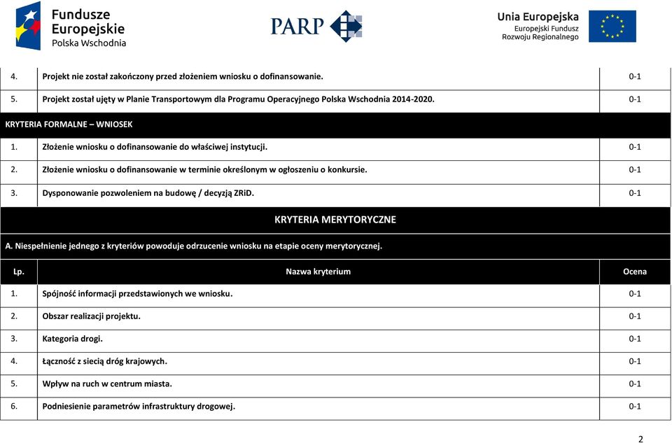 Dysponowanie pozwoleniem na budowę / decyzją ZRiD. KRYTERIA MERYTORYCZNE A. Niespełnienie jednego z kryteriów powoduje odrzucenie wniosku na etapie oceny merytorycznej. Lp.