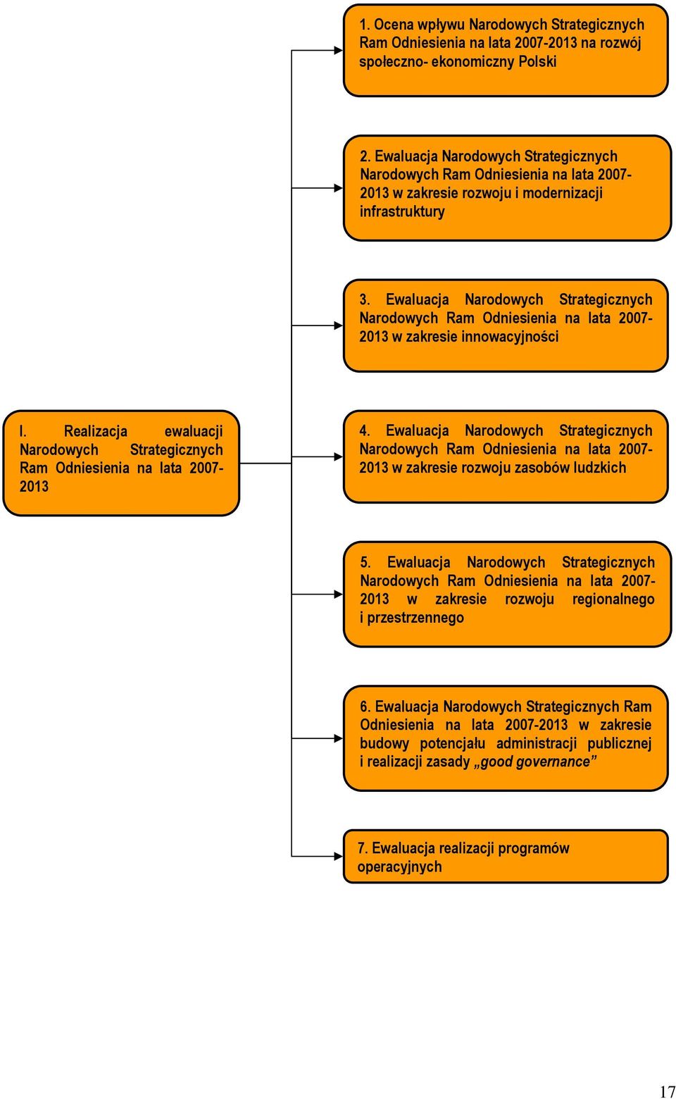 Ewaluacja Narodowych Strategicznych Narodowych Ram Odniesienia na lata 2007-2013 w zakresie innowacyjności I. Realizacja ewaluacji Narodowych Strategicznych Ram Odniesienia na lata 2007-2013 4.