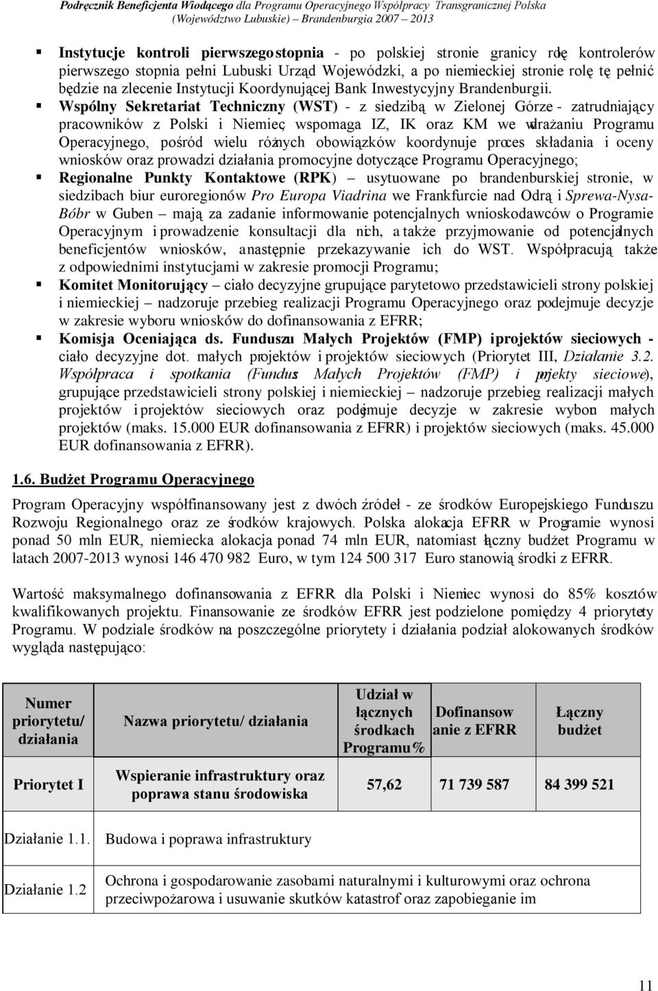 Wspólny Sekretariat Techniczny (WST) - z siedzibą w Zielonej Górze - zatrudniający pracowników z Polski i Niemiec, wspomaga IZ, IK oraz KM we wdrażaniu Programu Operacyjnego, pośród wielu różnych