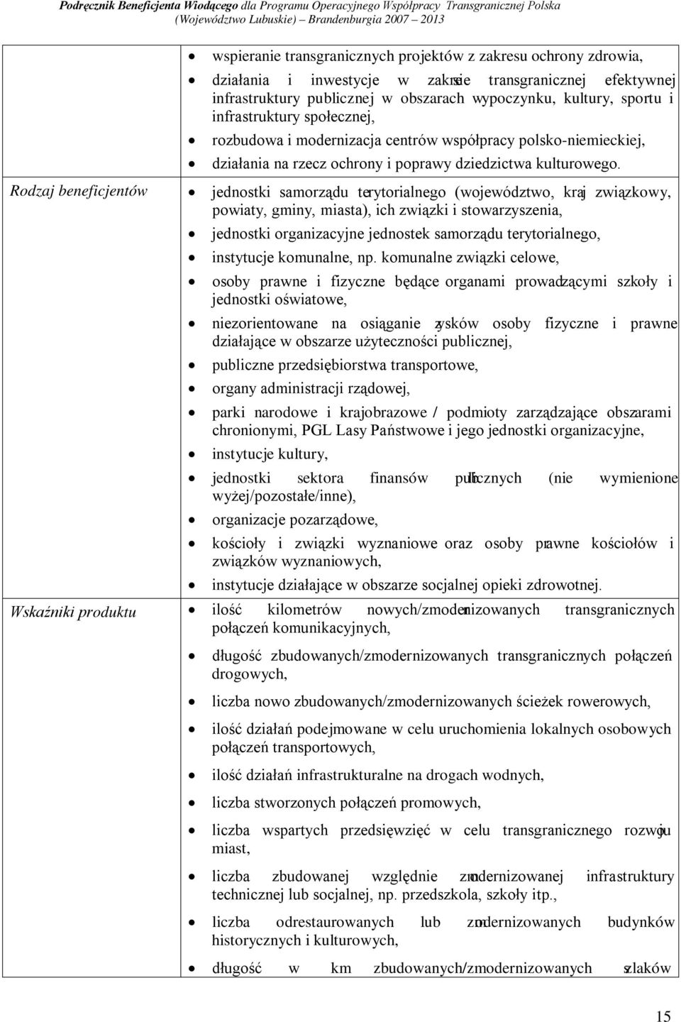 Rodzaj beneficjentów jednostki samorządu terytorialnego (województwo, kraj związkowy, powiaty, gminy, miasta), ich związki i stowarzyszenia, jednostki organizacyjne jednostek samorządu