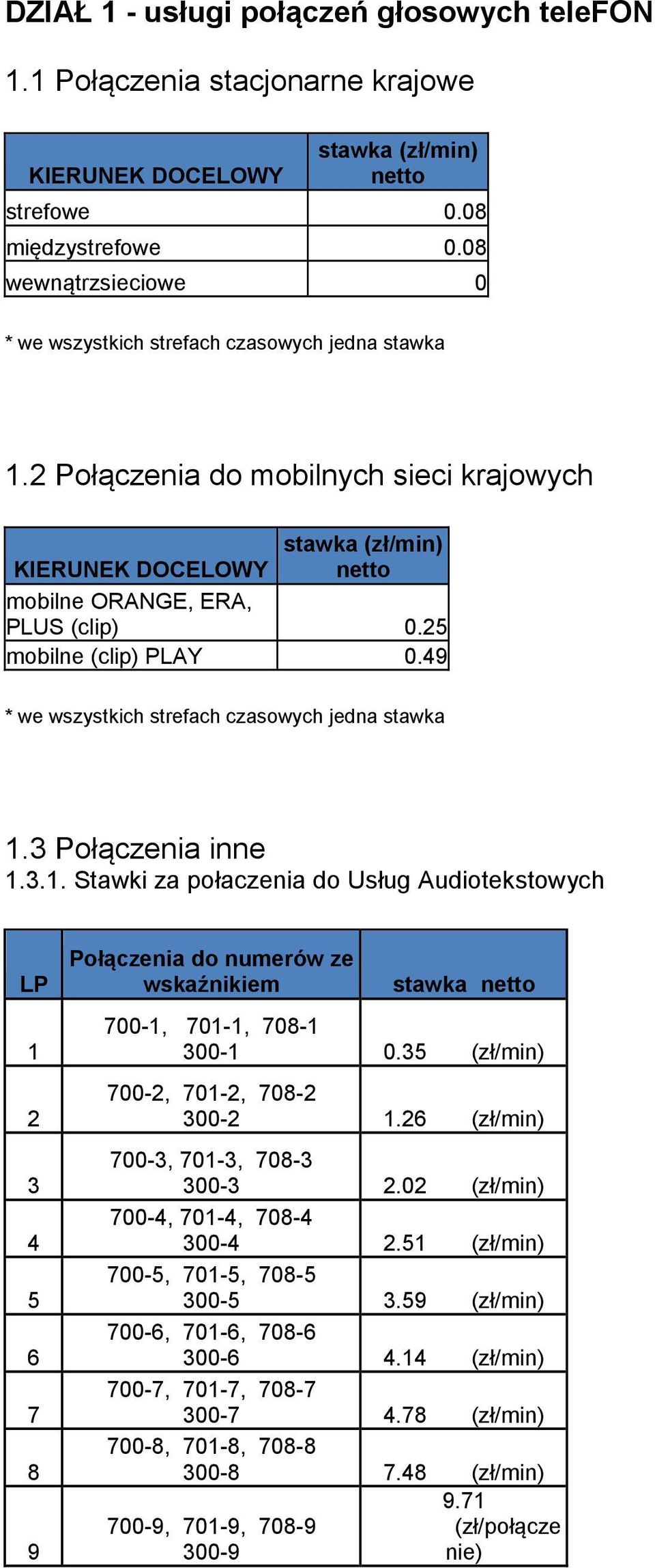 25 mobilne (clip) PLAY 0.49 * we wszystkich strefach czasowych jedna stawka 1.