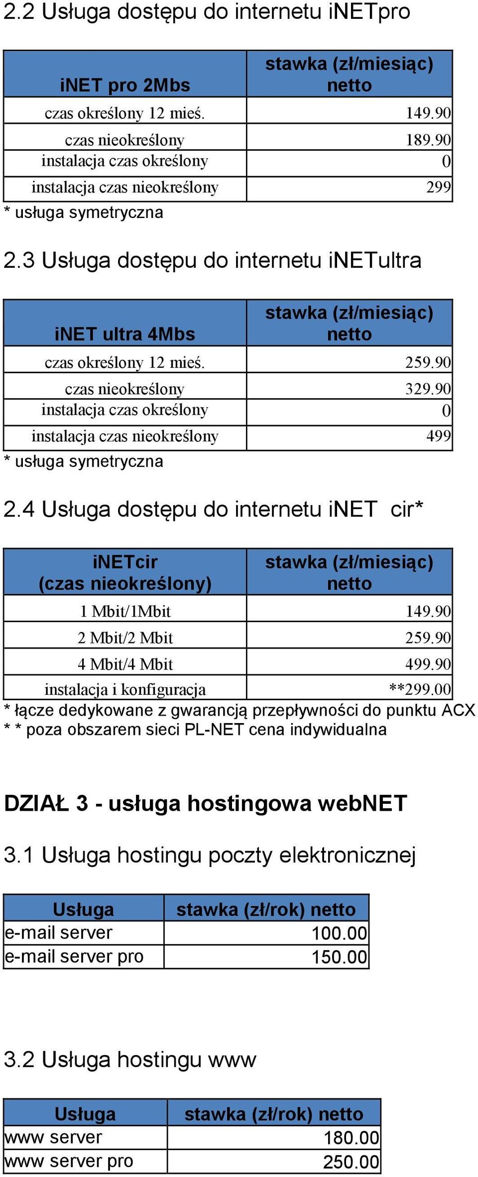 4 Usługa dostępu do internetu inet cir* inetcir (czas nieokreślony) 1 Mbit/1Mbit 149.90 2 Mbit/2 Mbit 259.90 4 Mbit/4 Mbit 499.90 instalacja i konfiguracja **299.