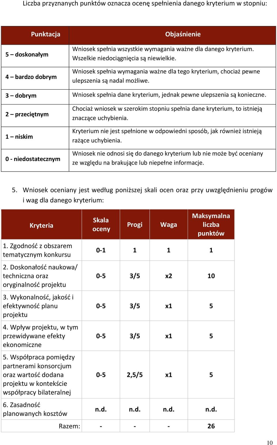 3 dobrym Wniosek spełnia dane kryterium, jednak pewne ulepszenia są konieczne.