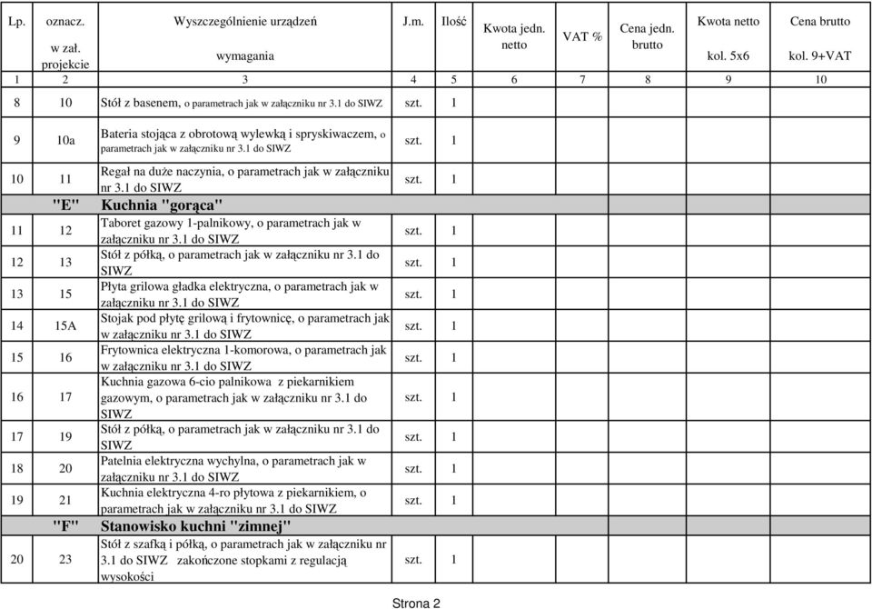 jak w Regał na due naczynia, o parametrach jak w załczniku nr 3.1 do Kuchnia "gorca" Taboret gazowy 1-palnikowy, o parametrach jak w Stół z półk, o parametrach jak w załczniku nr 3.