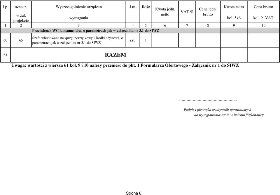 porzdkowy i rodki czystoci, o parametrach jak w RAZEM Uwaga: wartoci z wiersza 61 kol.