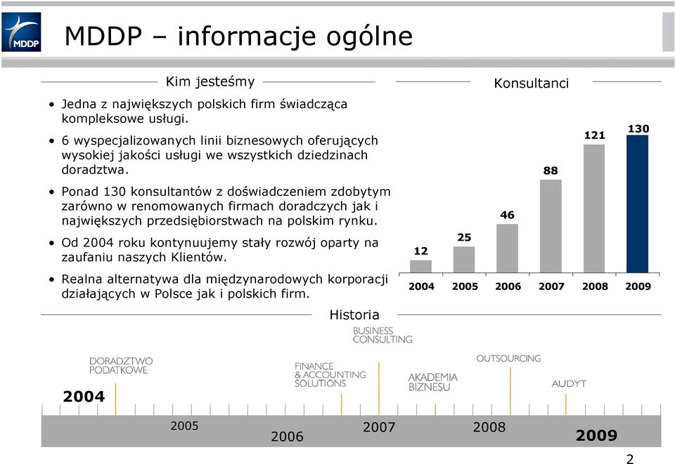 Ponad 130 konsultantów z doświadczeniem zdobytym zarówno w renomowanych firmach doradczych jak i największych przedsiębiorstwach na polskim rynku.