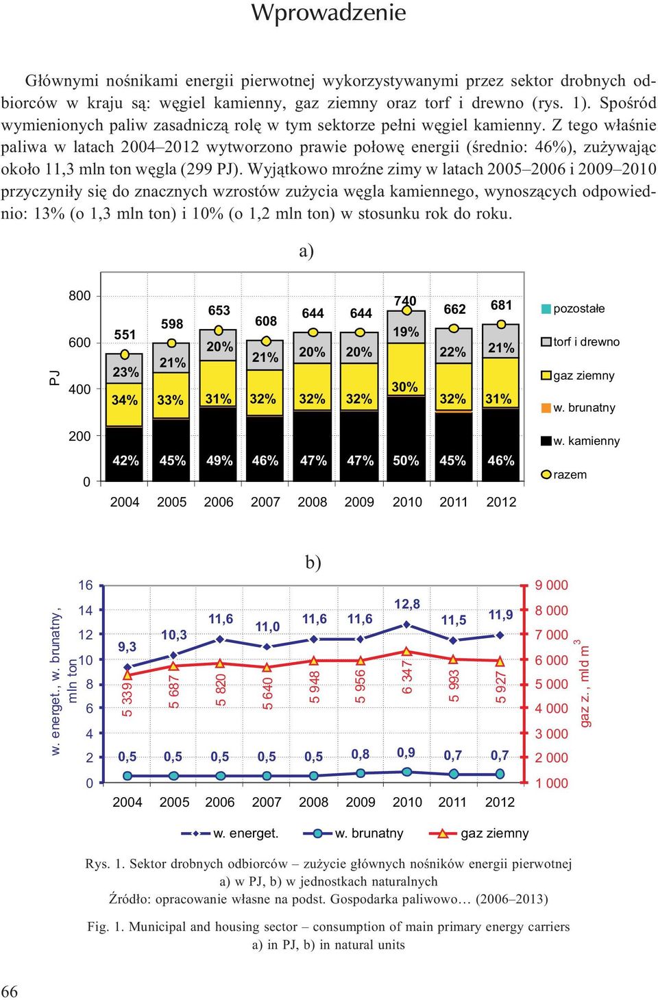 Z tego w³aœnie paliwa w latach 2004 2012 wytworzono prawie po³owê energii (œrednio: 46%), zu ywaj¹c oko³o 11,3 mln ton wêgla (299 PJ).
