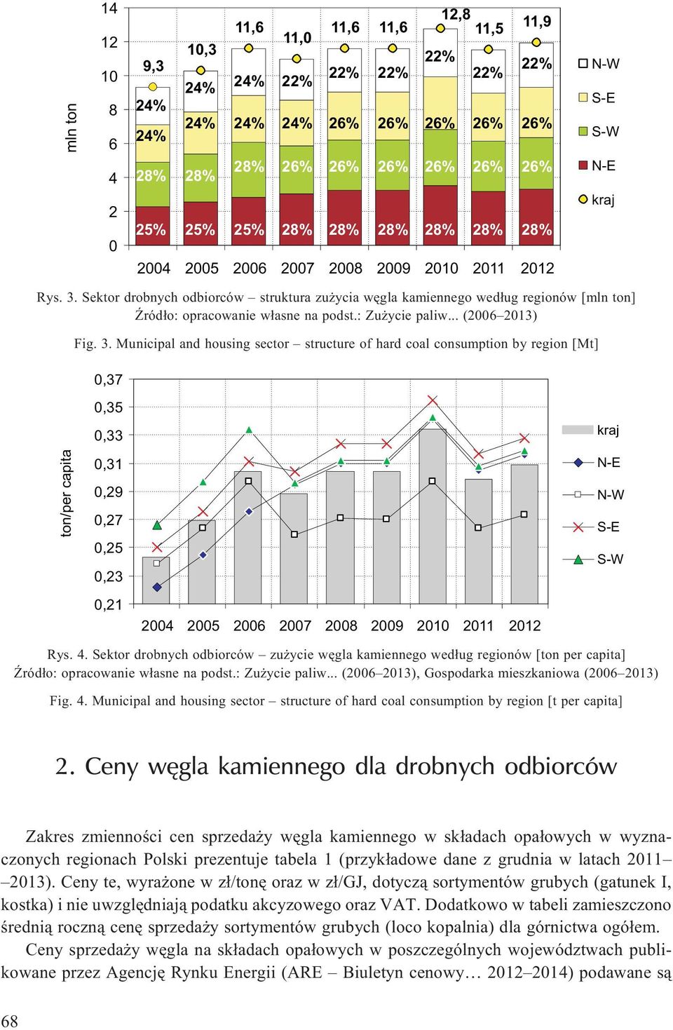 Sektor drobnych odbiorców struktura zu ycia wêgla kamiennego wed³ug regionów [mln ton] ród³o: opracowanie w³asne na podst.: Zu ycie paliw... (2006 2013) Fig. 3.