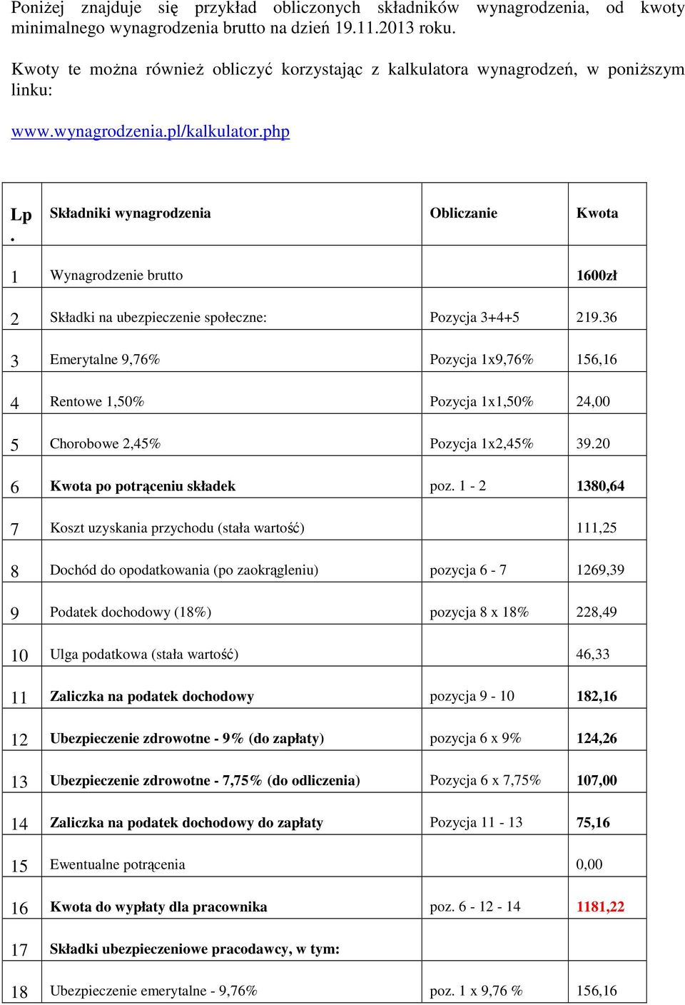 Składniki wynagrodzenia Obliczanie Kwota 1 Wynagrodzenie brutto 1600zł 2 Składki na ubezpieczenie społeczne: Pozycja 3+4+5 219.