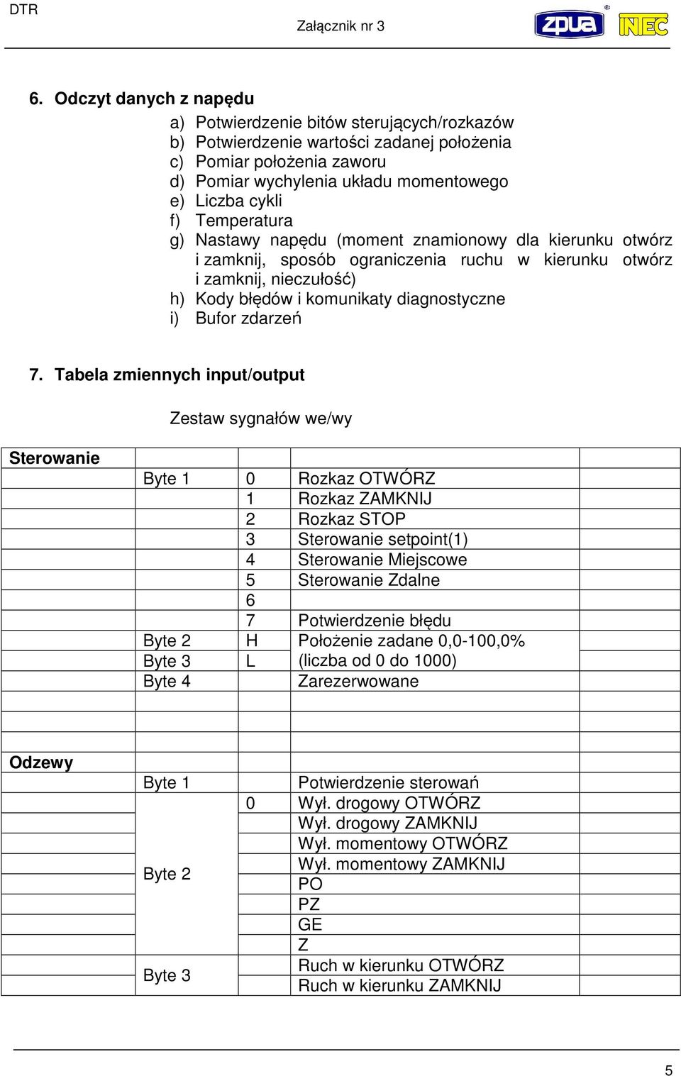 Temperatura g) Nastawy napędu (moment znamionowy dla kierunku otwórz i zamknij, sposób ograniczenia ruchu w kierunku otwórz i zamknij, nieczułość) h) Kody błędów i komunikaty diagnostyczne i) Bufor