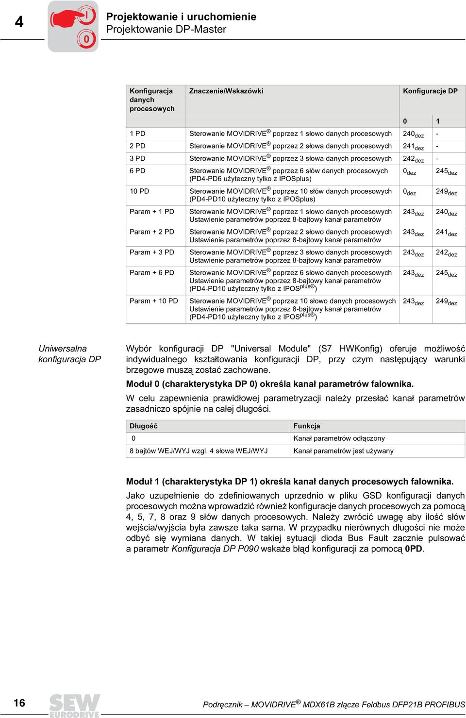 użyteczny tylko z POSplus) dez 245 dez 1 PD Sterowanie MOVDRVE poprzez 1 słów danych procesowych (PD4-PD1 użyteczny tylko z POSplus) Param + 1 PD Param + 2 PD Param + 3 PD Param + 6 PD Param + 1 PD