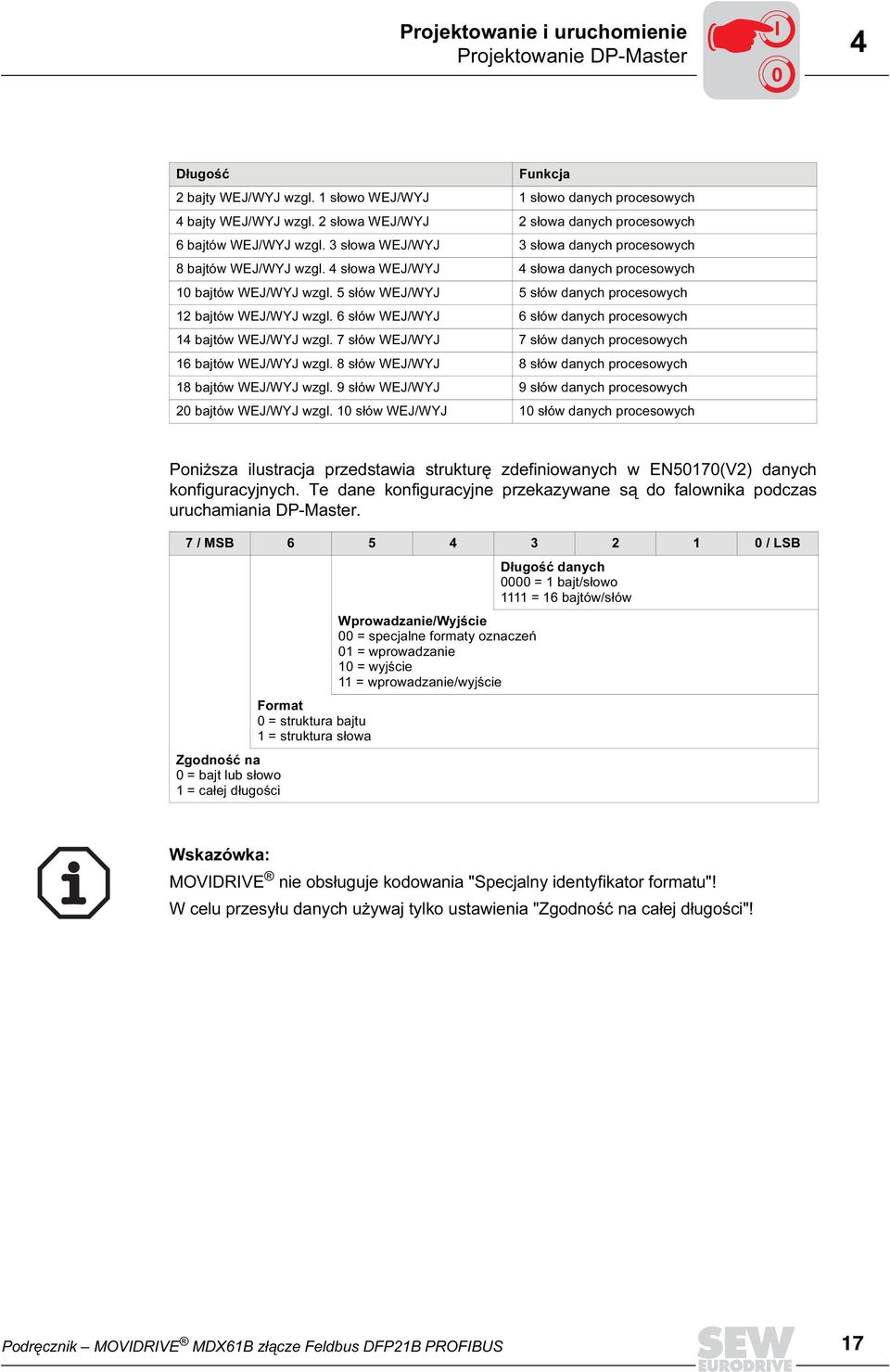 5 słów WEJ/WYJ 5 słów danych procesowych 12 bajtów WEJ/WYJ wzgl. 6 słów WEJ/WYJ 6 słów danych procesowych 14 bajtów WEJ/WYJ wzgl. 7 słów WEJ/WYJ 7 słów danych procesowych 16 bajtów WEJ/WYJ wzgl.