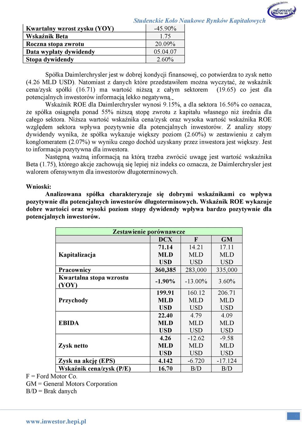 71) ma wartość niższą z całym sektorem (19.5) co jest dla potencjalnych inwestorów informacją lekko negatywną. Wskaźnik ROE dla Daimlerchrysler wynosi 9.15%, a dla sektora 1.