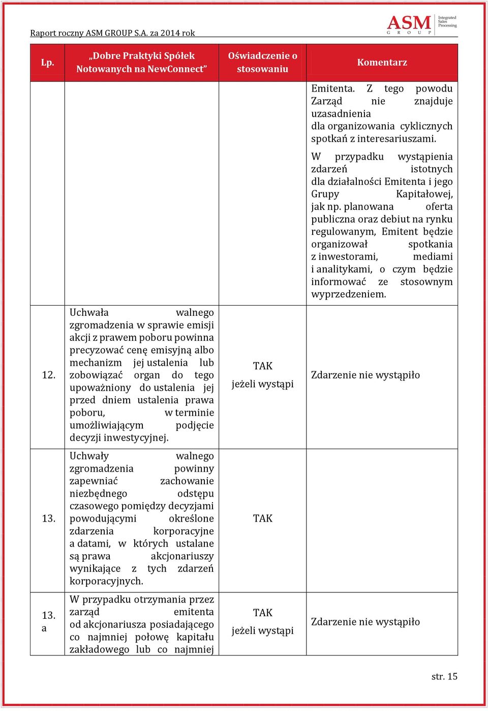 planowana oferta publiczna oraz debiut na rynku regulowanym, Emitent będzie organizował spotkania z inwestorami, mediami i analitykami, o czym będzie informować ze stosownym wyprzedzeniem. 12.