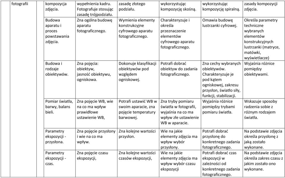 Wymienia elementy konstrukcyjne cyfrowego aparatu Dokonuje klasyfikacji obiektywów pod względem ogniskowej. Potrafi ustawić WB w swoim aparacie, zna pojęcie temperatury barwowej. kompozycję skośną.