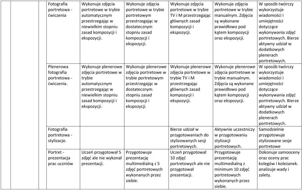 zasad trybie portretowym dostatecznym stopniu zasad multimedialną z 5 zdjęć portretowych TV i M przestrzegając głównych zasad trybie TV i M przestrzegając głównych zasad Bierze udział w