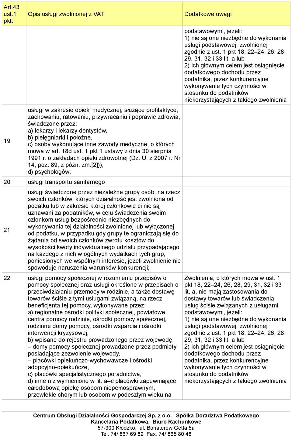 [2])), d) psychologów; 20 usługi transportu sanitarnego 21 usługi świadczone przez niezależne grupy osób, na rzecz swoich członków, których działalność jest zwolniona od podatku lub w zakresie której