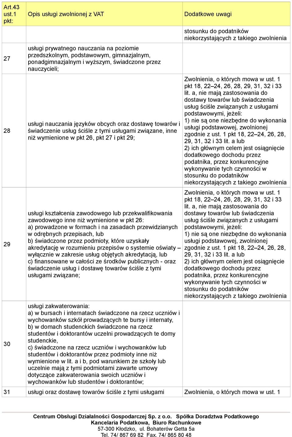 26: a) prowadzone w formach i na zasadach przewidzianych w odrębnych przepisach, lub b) świadczone przez podmioty, które uzyskały akredytację w rozumieniu przepisów o systemie oświaty wyłącznie w