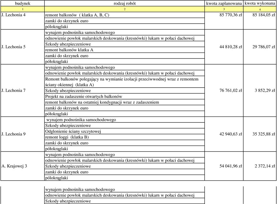 przeciwwodnej wraz z remontem ściany okiennej (klatka A) remont balkonów na ostatniej kondygnacji wraz z zadaszeniem