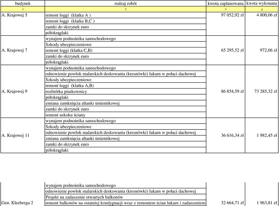 (klatka A,B) rozbiórka piaskownicy remont uskoku ściany 97 052,92 zł 4 800,06 zł 65 295,52 zł 972,06 zł 86