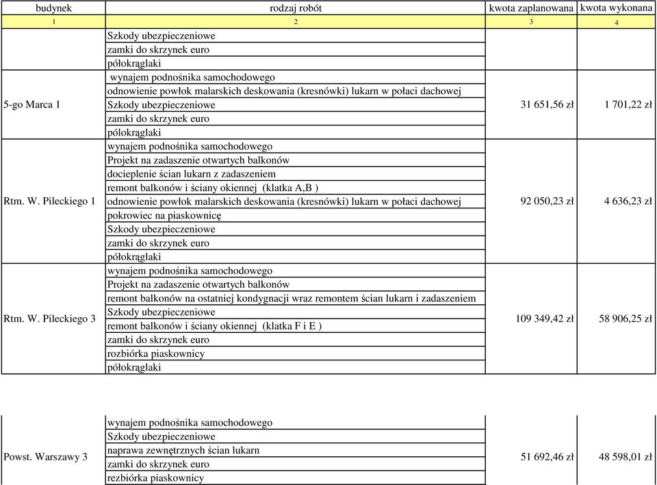 Pileckiego 3 docieplenie ścian lukarn z zadaszeniem remont balkonów i ściany okiennej (klatka A,B ) pokrowiec na piaskownicę