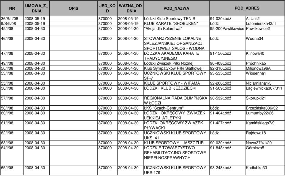 LOKALNE Wodna34 SALEZJAŃSKIEJ ORGANIZACJI SPORTOWEJ SALOS - WODNA 47/I/08-04-30 870000-04-30 ŁÓDZKA AKADEMIA KARATE 91-156 Klinowa40 TRADYCYJNEGO 49/I/08-04-30 870000-04-30 Łódzki Związek Piłki