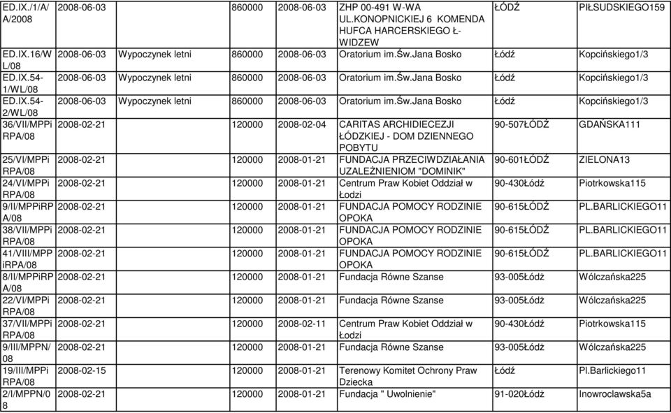 jana Bosko Kopcińskiego1/3 1/W ED.IX.54- -06-03 Wypoczynek letni 860000-06-03 Oratorium im.św.
