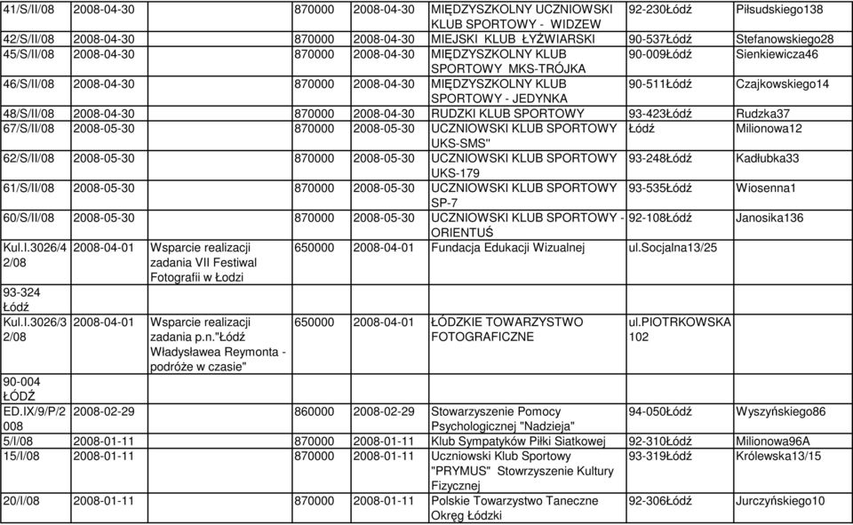 RUDZKI KLUB SPORTOWY 93-423 Rudzka37 67/S/II/08-05-30 870000-05-30 UCZNIOWSKI KLUB SPORTOWY Milionowa12 UKS-SMS'' 62/S/II/08-05-30 870000-05-30 UCZNIOWSKI KLUB SPORTOWY 93-248 Kadłubka33 UKS-179