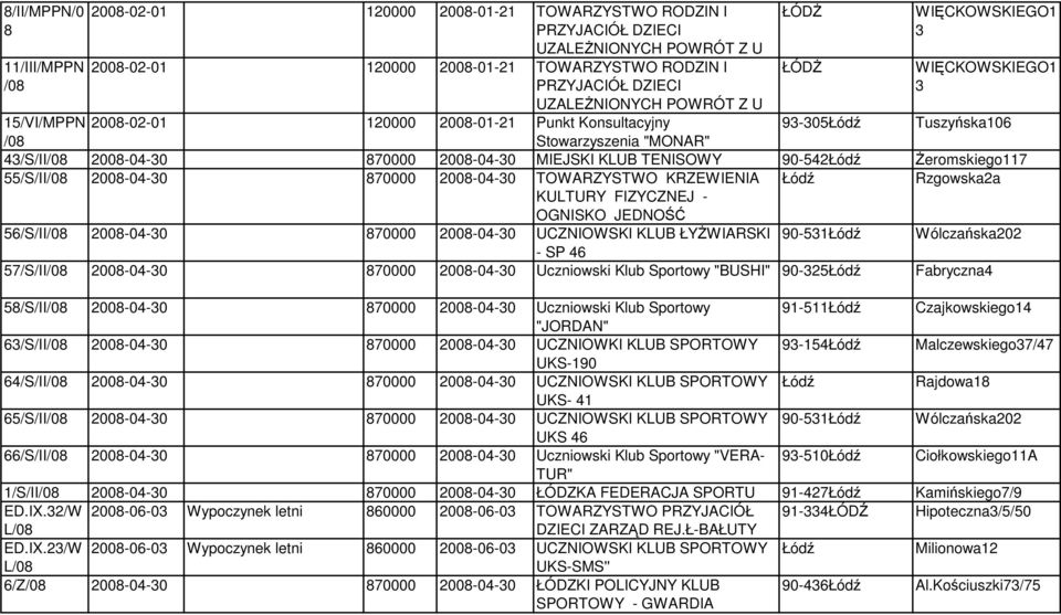 90-542 śeromskiego117 55/S/II/08-04-30 870000-04-30 TOWARZYSTWO KRZEWIENIA Rzgowska2a KULTURY FIZYCZNEJ - OGNISKO JEDNOŚĆ 56/S/II/08-04-30 870000-04-30 UCZNIOWSKI KLUB ŁYśWIARSKI 90-531 Wólczańska202