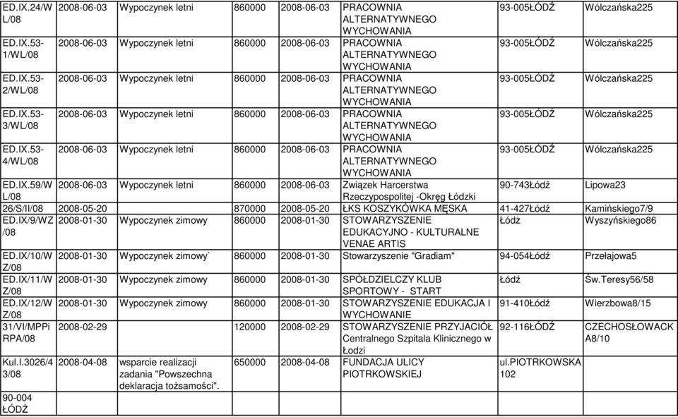 letni 860000-06-03 PRACOWNIA ALTERNATYWNEGO WYCHOWANIA -06-03 Wypoczynek letni 860000-06-03 PRACOWNIA ALTERNATYWNEGO WYCHOWANIA -06-03 Wypoczynek letni 860000-06-03 PRACOWNIA ALTERNATYWNEGO