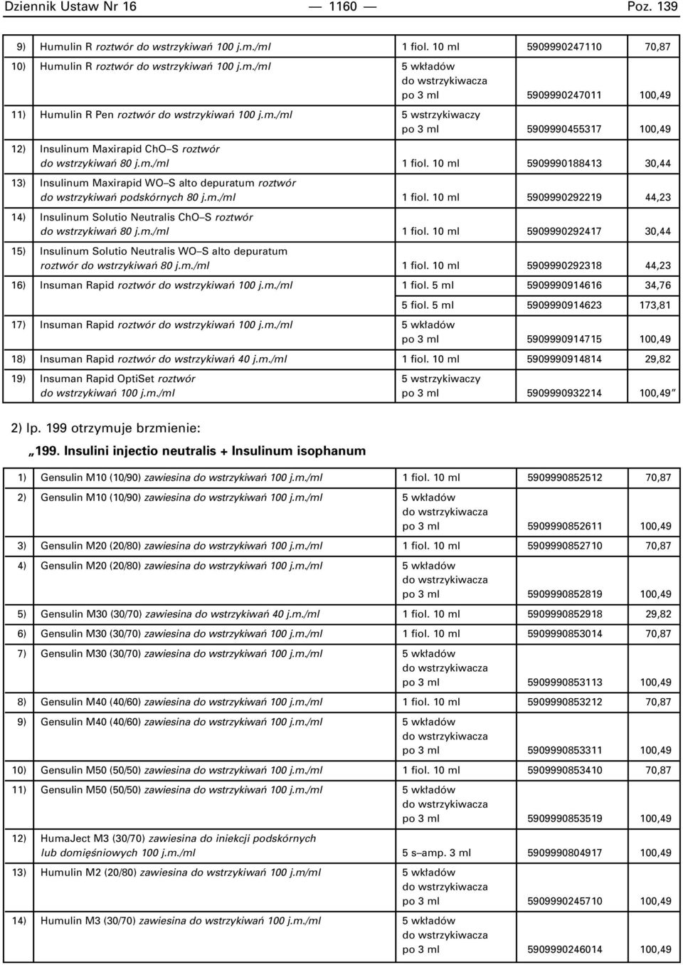 wstrzykiwaƒ 80 j.m./ml 1 fiol. 10 ml 5909990188413 30,44 13) Insulinum Maxirapid WO S alto depuratum roztwór do wstrzykiwaƒ podskórnych 80 j.m./ml 1 fiol. 10 ml 5909990292219 44,23 14) Insulinum Solutio Neutralis ChO S roztwór do wstrzykiwaƒ 80 j.