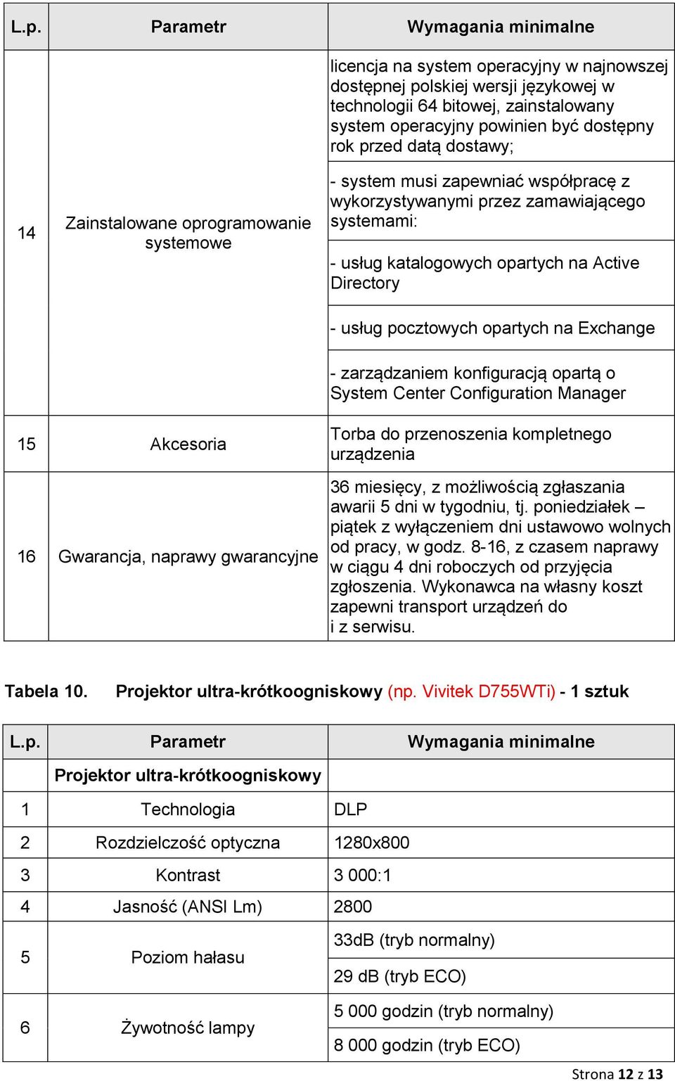 - zarządzaniem konfiguracją opartą o System Center Configuration Manager 15 Akcesoria 16 Gwarancja, naprawy gwarancyjne Torba do przenoszenia kompletnego urządzenia od pracy, w godz.