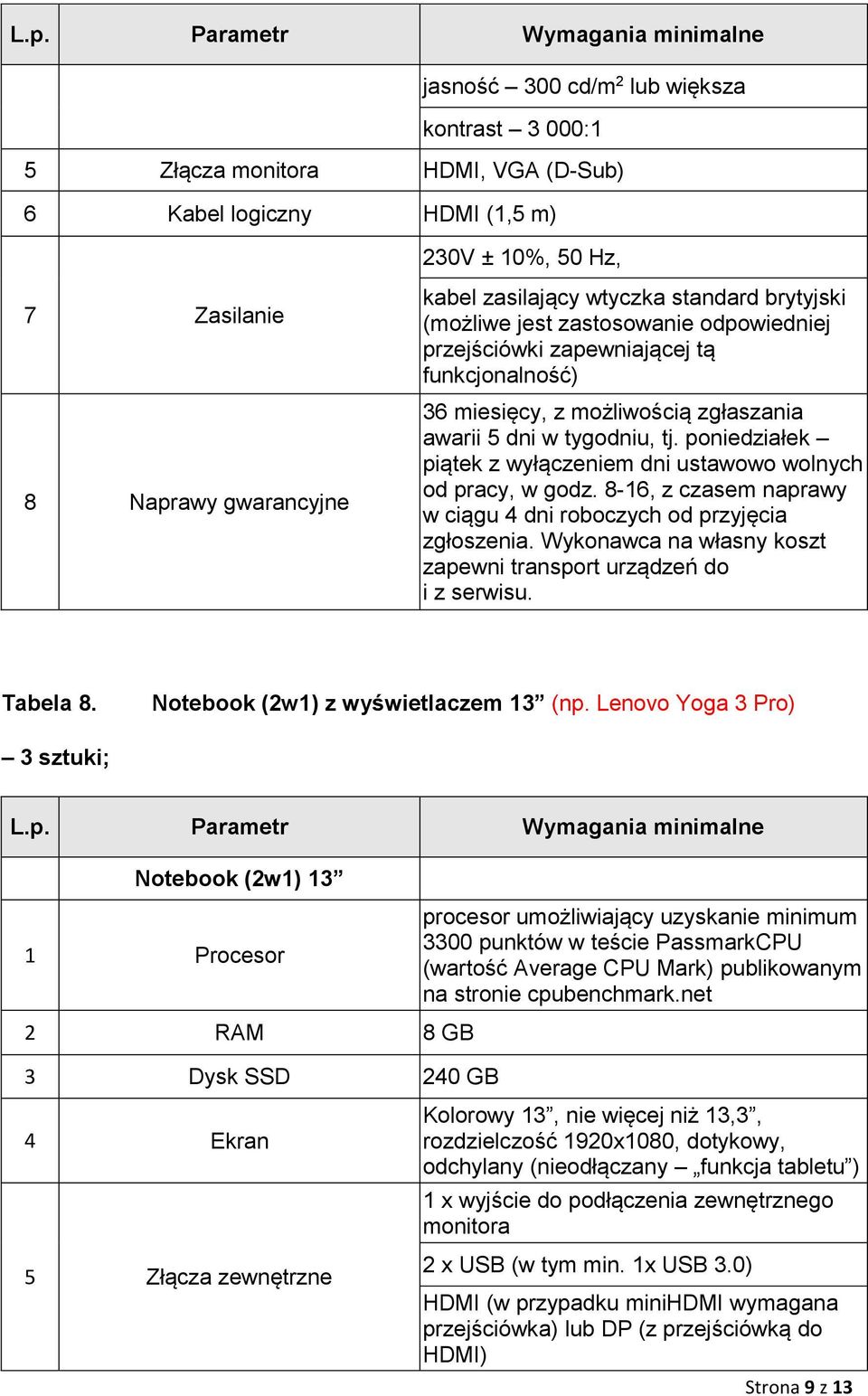 8-16, z czasem naprawy w ciągu 4 dni roboczych od przyjęcia zapewni transport urządzeń do i z serwisu. Tabela 8. Notebook (2w1) z wyświetlaczem 13 (np.