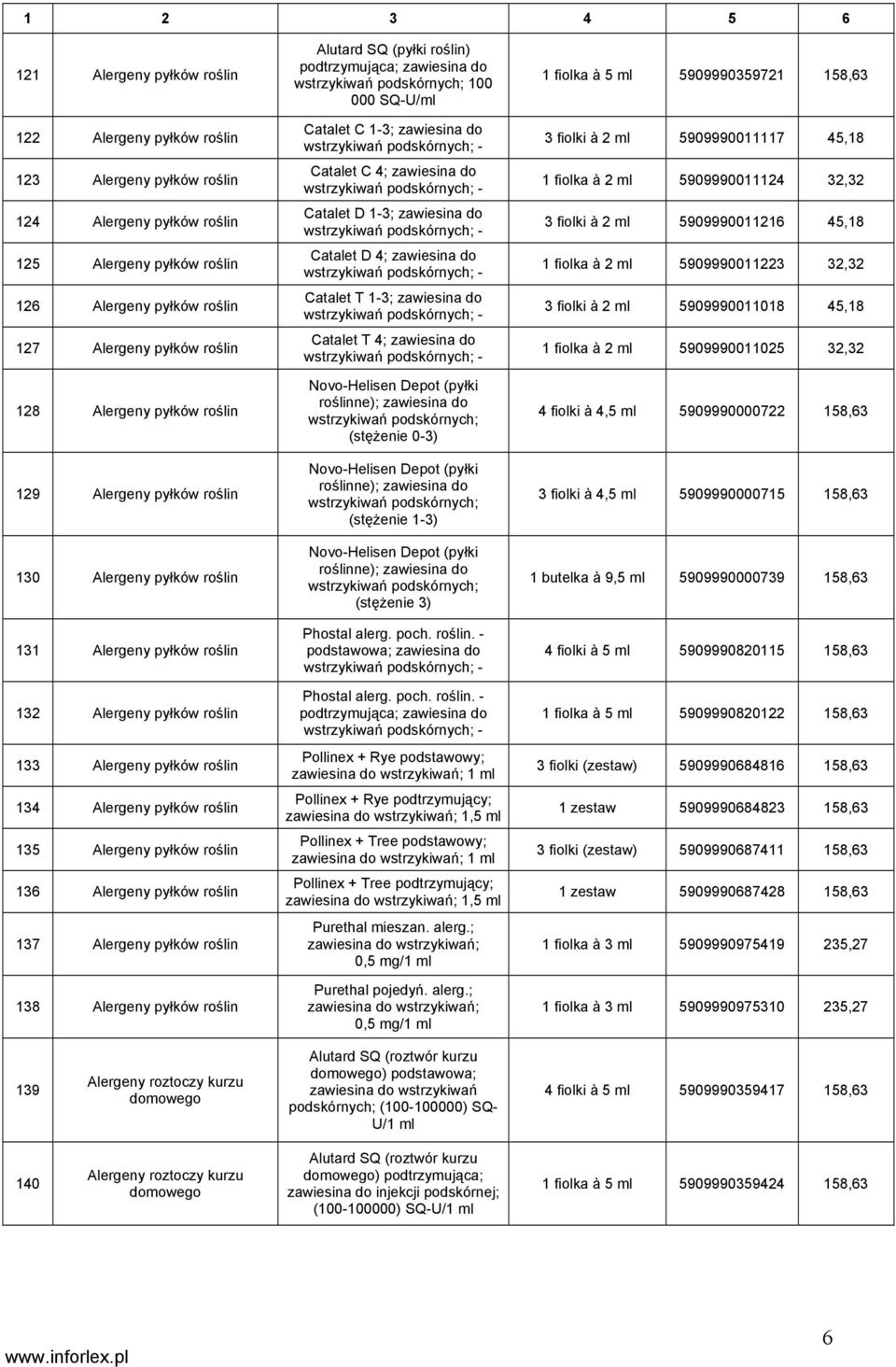 pyłków roślin 136 Alergeny pyłków roślin 137 Alergeny pyłków roślin 138 Alergeny pyłków roślin Alutard SQ (pyłki roślin) podtrzymująca; zawiesina do wstrzykiwań podskórnych; 100 000 SQ-U/ml Catalet C