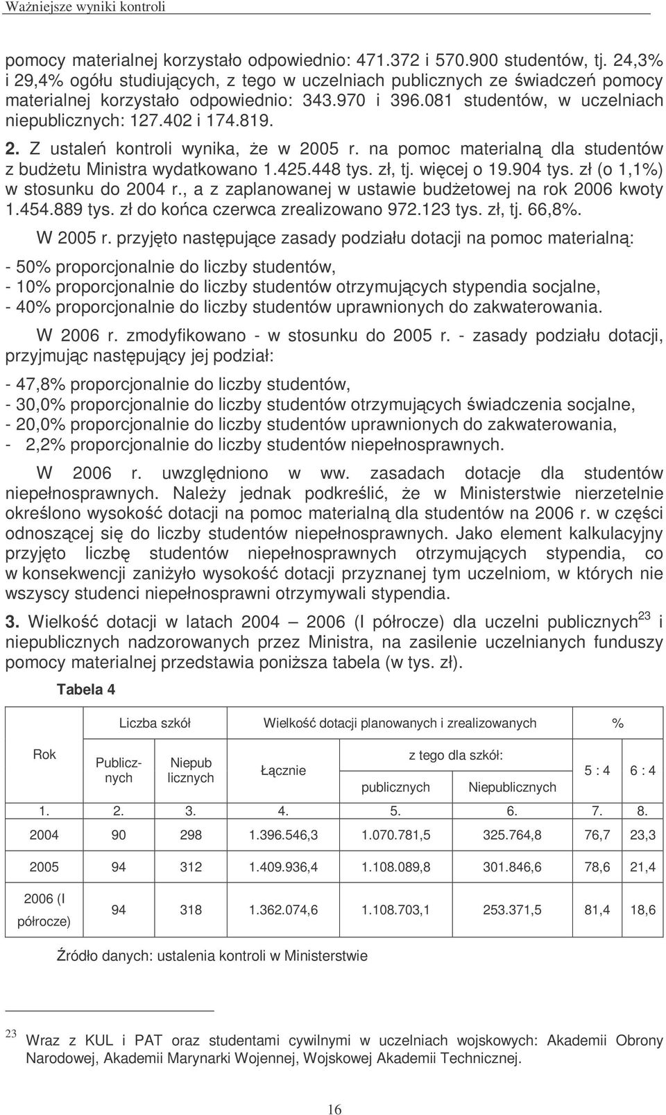na pomoc materialn dla studentów z budetu Ministra wydatkowano 1.425.448 tys. zł, tj. wicej o 19.904 tys. zł (o 1,1%) w stosunku do 2004 r., a z zaplanowanej w ustawie budetowej na rok 2006 kwoty 1.