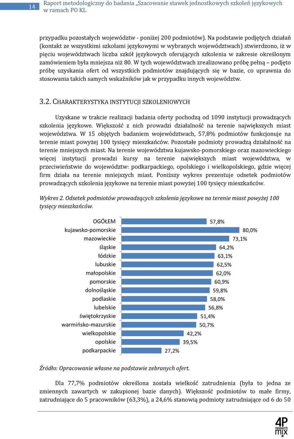 była mniejsza niż 80.