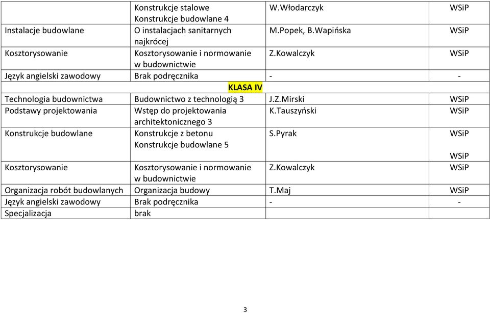 Kowalczyk w budownictwie Język angielski zawodowy Brak podręcznika - - KLASA IV Technologia budownictwa Budownictwo z technologią 3 J.Z.