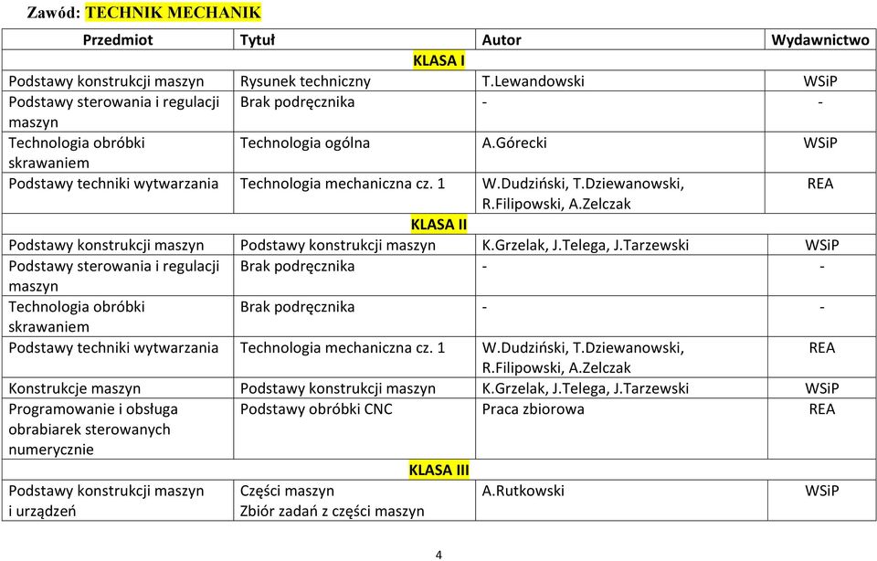 Dudziński, T.Dziewanowski, REA R.Filipowski, A.Zelczak KLASA II Podstawy konstrukcji maszyn Podstawy konstrukcji maszyn K.Grzelak, J.Telega, J.