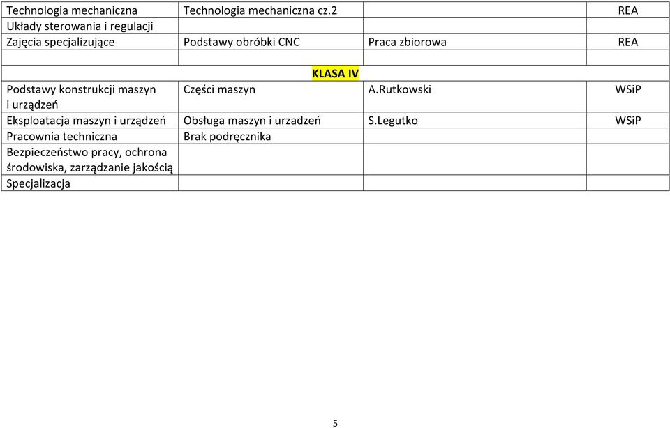 KLASA IV Podstawy konstrukcji maszyn Części maszyn A.