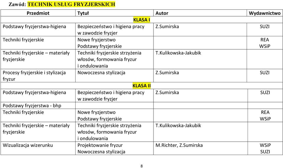 Kulikowska-Jakubik Procesy fryzjerskie i stylizacja fryzur Podstawy fryzjerstwa-higiena Podstawy fryzjerstwa - bhp Techniki fryzjerskie Techniki fryzjerskie materiały fryzjerskie Wizualizacja