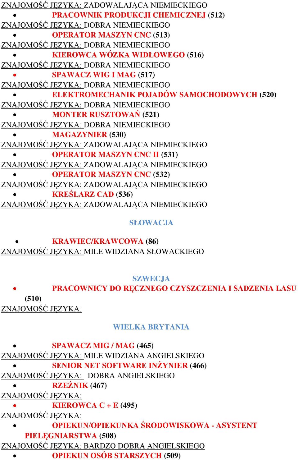 SADZENIA LASU (510) ZNAJOMOŚĆ JĘZYKA: WIELKA BRYTANIA SPAWACZ MIG / MAG (465) ZNAJOMOŚĆ JĘZYKA: MILE WIDZIANA ANGIELSKIEGO SENIOR NET SOFTWARE INŻYNIER (466) ZNAJOMOŚĆ JĘZYKA: DOBRA ANGIELSKIEGO