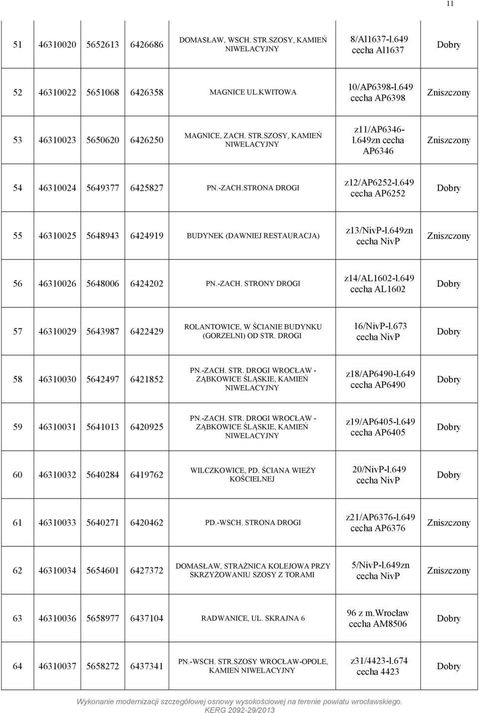 STRONA DROGI z12/ap6252-l.649 cecha AP6252 55 46310025 5648943 6424919 BUDYNEK (DAWNIEJ RESTAURACJA) z13/nivp-l.649zn cecha NivP Zniszczony 56 46310026 5648006 6424202 PN.-ZACH.