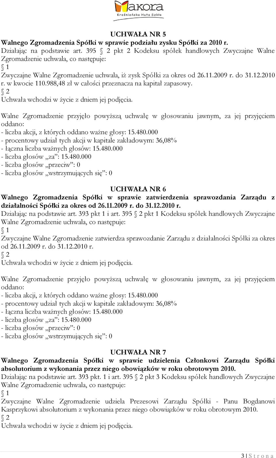 988,48 zł w całości przeznacza na kapitał zapasowy. UCHWAŁA NR 6 Walnego Zgromadzenia Spółki w sprawie zatwierdzenia sprawozdania Zarządu z działalności Spółki za okres od 26.11.2009 r. do 31.12.