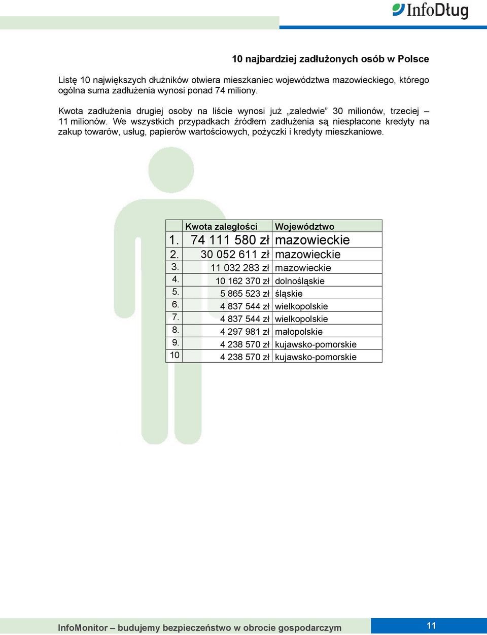 We wszystkich przypadkach źródłem zadłużenia są niespłacone kredyty na zakup towarów, usług, papierów wartościowych, pożyczki i kredyty mieszkaniowe. Kwota zaległości Województwo 1.