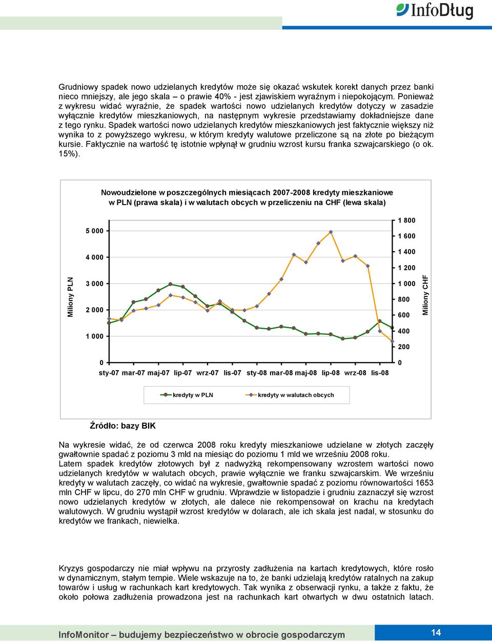 rynku. Spadek wartości nowo udzielanych kredytów mieszkaniowych jest faktycznie większy niż wynika to z powyższego wykresu, w którym kredyty walutowe przeliczone są na złote po bieżącym kursie.